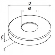 Afdekrozet voor model 0915/0941